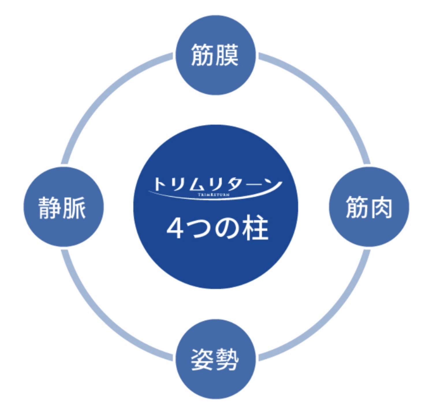 「体からのサイン」に気づき、共に改善をめざすパーソナルプログラム